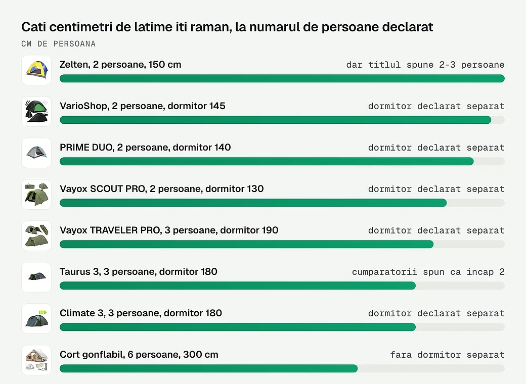 Cati centimetri de latime iti raman, la numarul de persoane declarat