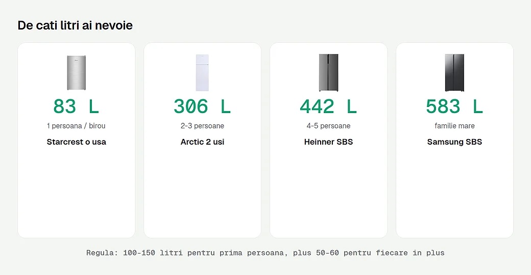 De cati litri ai nevoie in functie de gospodarie